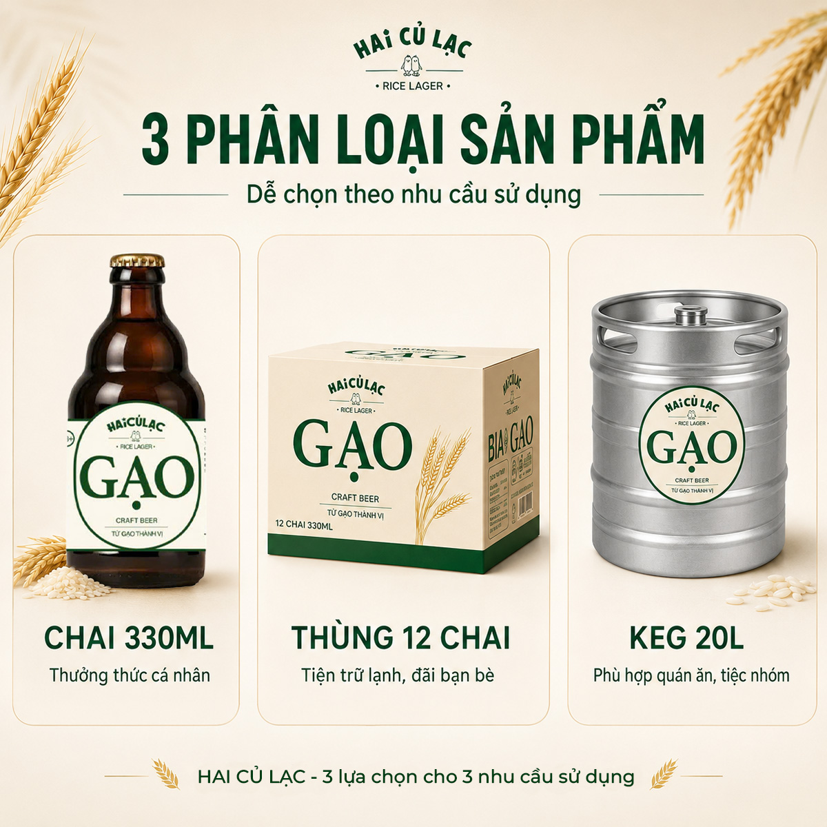 Phân loại sản phẩm